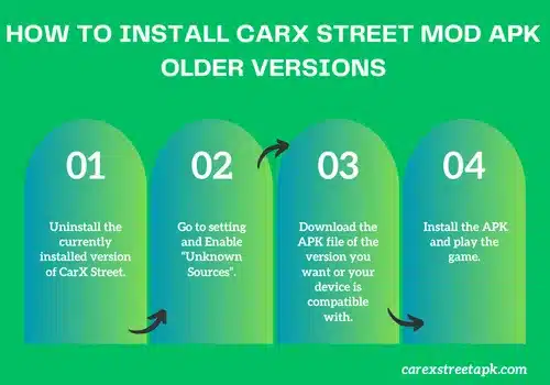 Image explaining how to download and install older versions of CarX Steet Mod APK